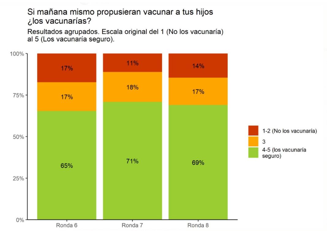 VACUNACION NIñOS OPINION PADRES